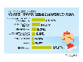 知りたくなかった!? サンタクロースの正体〜気づいたきっかけは 画像