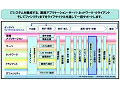 NEC、企業向け「オンサイトライフサイクルマネジメント」を提供開始 画像