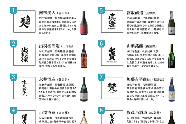 8つの酒蔵が集結!大阪で「37種類の日本酒が楽しめるイベント」が本日より開催 画像