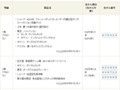 年賀はがき当せん番号決まる〜1等にブルーレイ内蔵AQUOSなど 画像