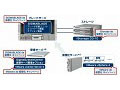 NEC、中堅・中小企業向けにサーバ仮想化ソリューションの販売を強化 画像