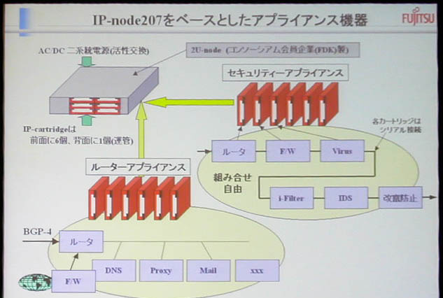 日本発の新アーキテクチャ「IP-Processor」は壊れないコンピュータを目指す（後編） 画像