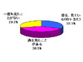 電子書籍ツールとしてiPadやKindleに期待が高まる——ORIMO調べ 画像