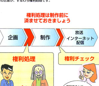 Web広告研究会、TVCMをネットで流すときの権利処理を紹介した小冊子発行 画像