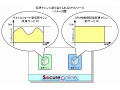 日立ソフト、クラウド環境でのCPU性能を保証するサービスを開始 画像