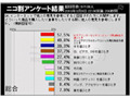 デジタル製品、家電製品ではネットのレビューを参考〜クチコミに関する調査 画像