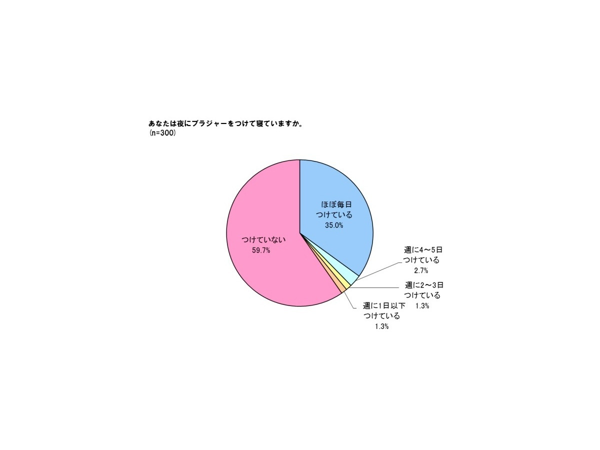 50+ ブラジャー つけ ない 新しい壁紙HD