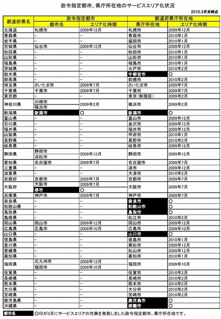 UQ WiMAXサービスエリア化した政令指定都市、県庁所在地