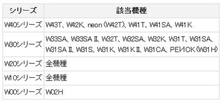 新規受付終了の対象機種