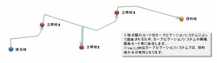 Ver.1.1では、複数の立寄地を経由する行程を一挙登録可能に