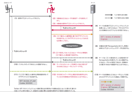 図11 攻撃シナリオ