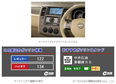 　日産自動車は、『レスポンス』を手掛けるIRIコマース＆テクノロジーが提供するガソリンの販売価格情報を、日産のカーナビ向け情報サービスである「カーウイングス」で顧客に提供するサービスを18日から開始した（既報）。