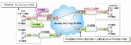 サービス提供イメージ