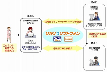 遠隔面談トライアルイメージ