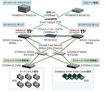 検証システム概要