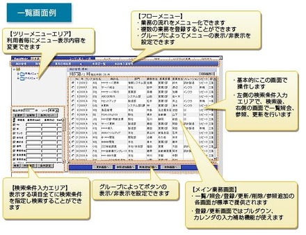 「RapidWeb＋」画面例