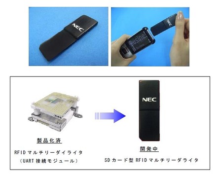 SDカード型RFIDマルチリーダライタ（モック）と携帯電話への搭載方法