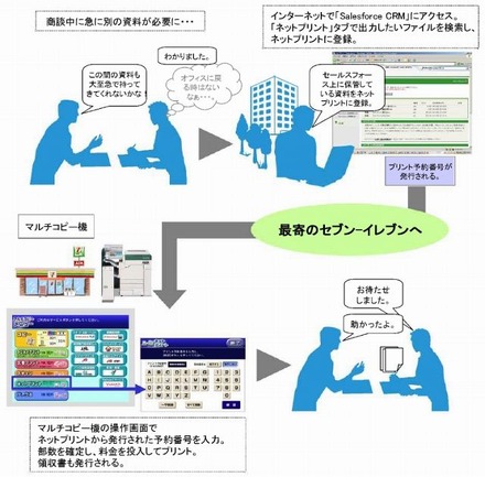 利用シーン