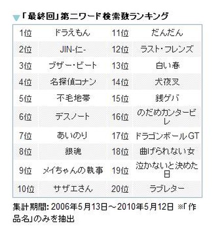 最終回がどうなるのか気になる作品が並んだ