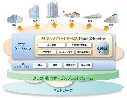 NECが提供するデジタルサイネージサービス