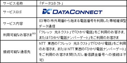 「データコネクト」サービス概要