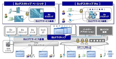 サービスイメージ