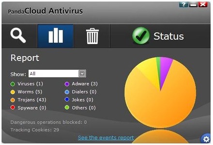 「Panda Cloud Antivirus」画面