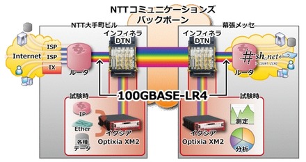 ネットワークイメージ