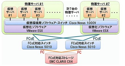 佐賀大学、仮想化技術導入のネットワーク利用者認証システム基盤を構築