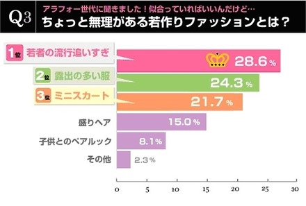 アラフォー女性はこんな“若作り”をイタいと思う