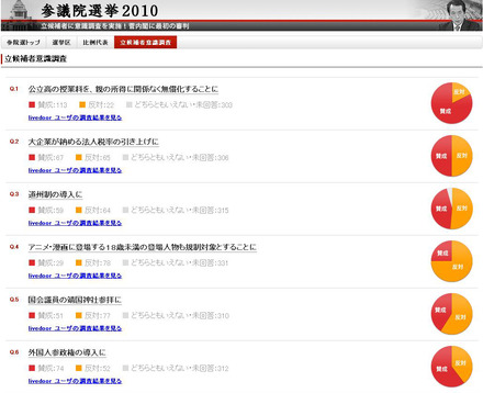 livedoor「参院選特集2010」