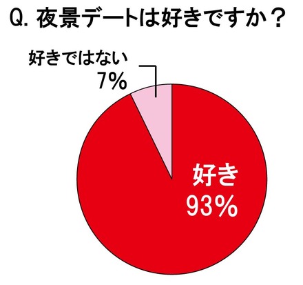 夜景デートは好きですか？