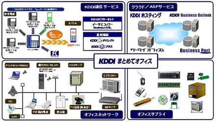 サービス提供イメージ