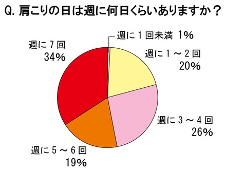 調査結果