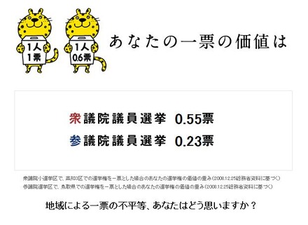 自分の住んでいる地域を選ぶと、一票の価値を教えてくれる