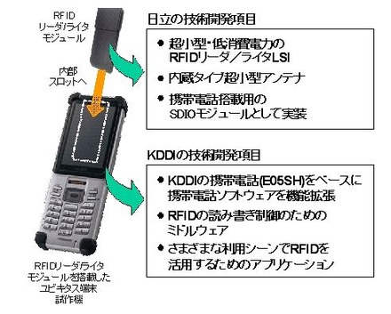 ユビキタス端末試作機の構成