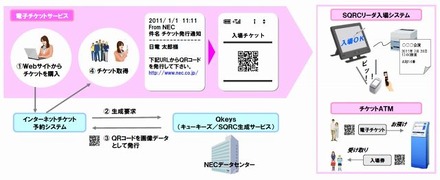 「劇団四季スマートチケット」システムイメージ