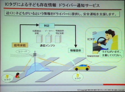 アイセイフティ「交通安全サービス」の仕組み