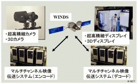 マルチチャンネル映像伝送システム