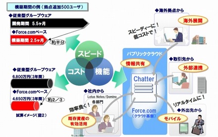 日立ソフトの次世代型グループウェア提供サービス