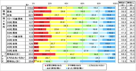 3Dケータイには興味あるか