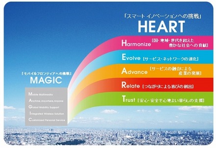 新企業ビジョン「HEART」