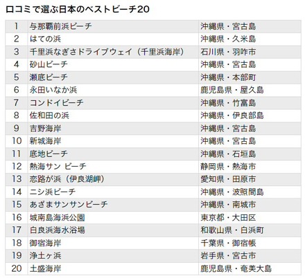 「日本のベストビーチ20