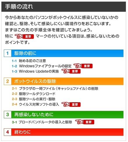 ボットの駆除対策手順（サイバークリーンセンターの解説図）