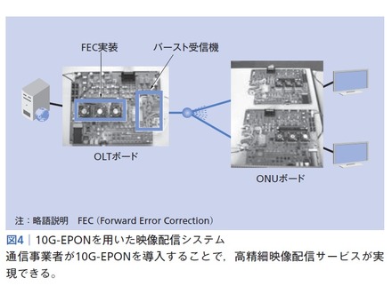 図4:10G-EPONを用いた映像配信システム