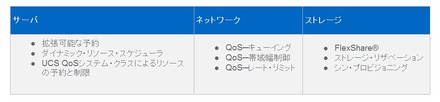 表1）QoSメカニズム