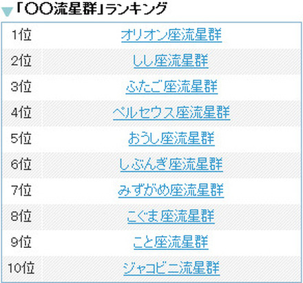 「○○流星群」ランキング