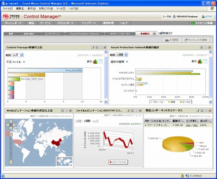 Trend Micro Control Managerアドバンス5.5の管理画面（ダッシュボード）