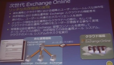 【Tech・Ed 2010：動画】次世代のMicrosoft Online Service