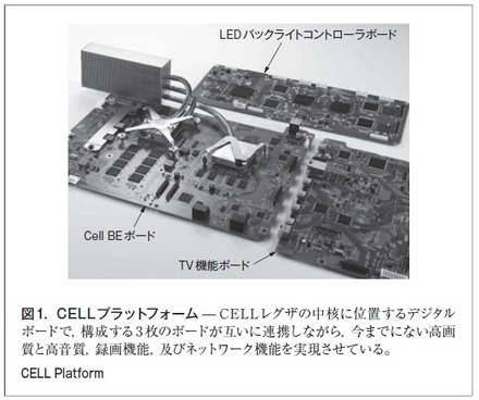 図1．CELLプラットフォーム